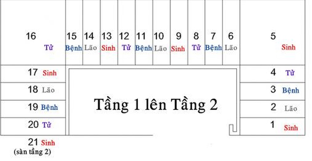 Cach Tinh Bac Cau Thang Theo Sinh Lao Benh Tu