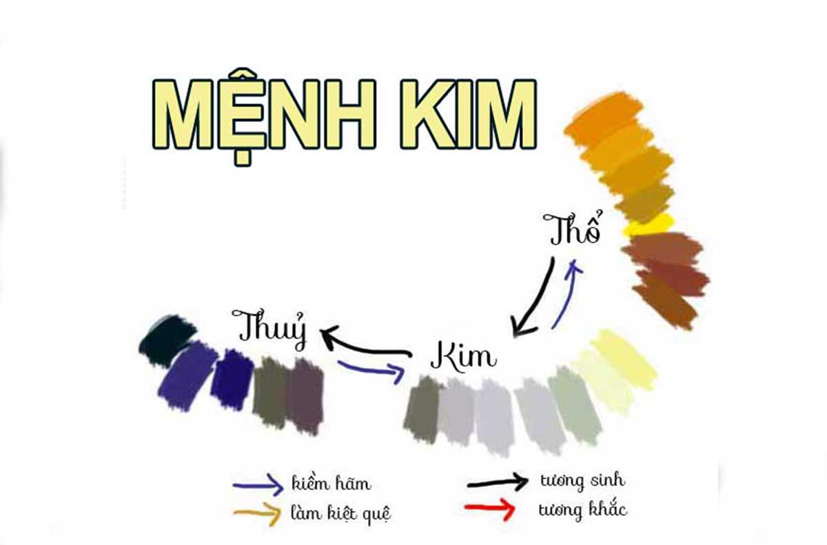 Menh Kim Hop Mau Gi 1